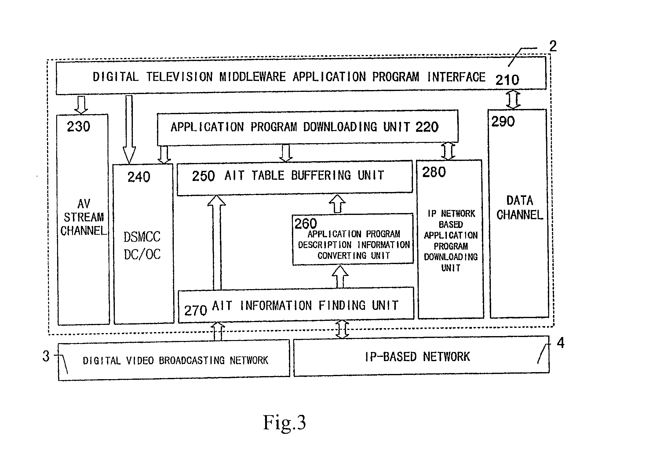 Network digital television middleware