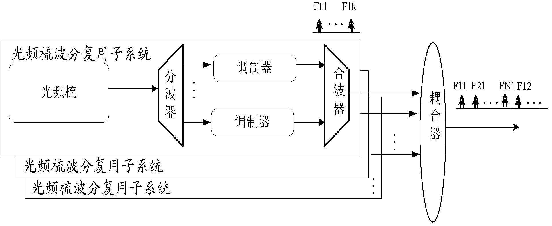 Ultra-dense wavelength division multiplexing system and method