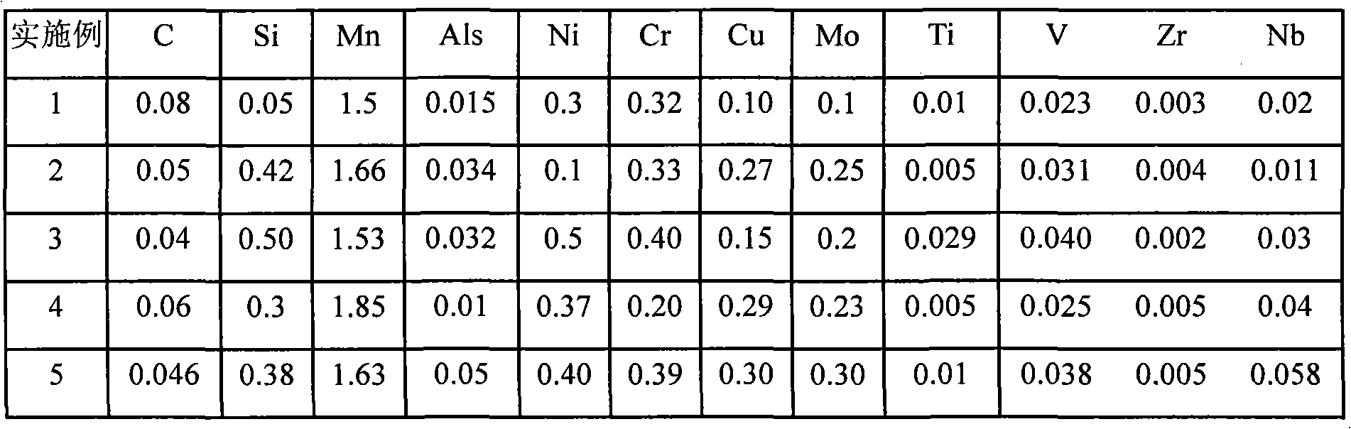 700MPa-tensile strength steel for large heat input welding structure and manufacturing method thereof