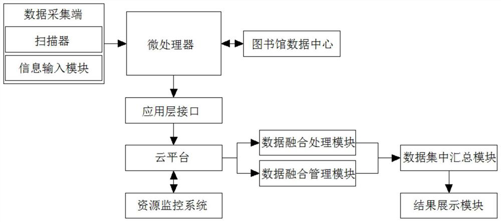 A book data acquisition cloud data processing system