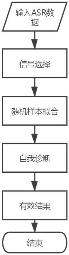 A Boundary Layer Height Extraction Algorithm Based on Random Sampling Fitting