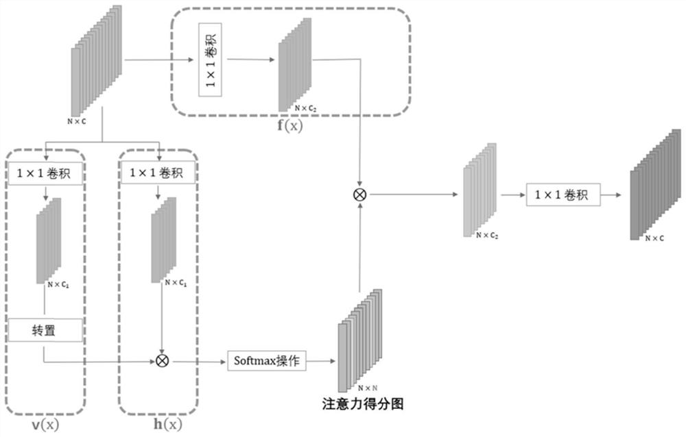 Three-dimensional point cloud restoration method for graphic processing