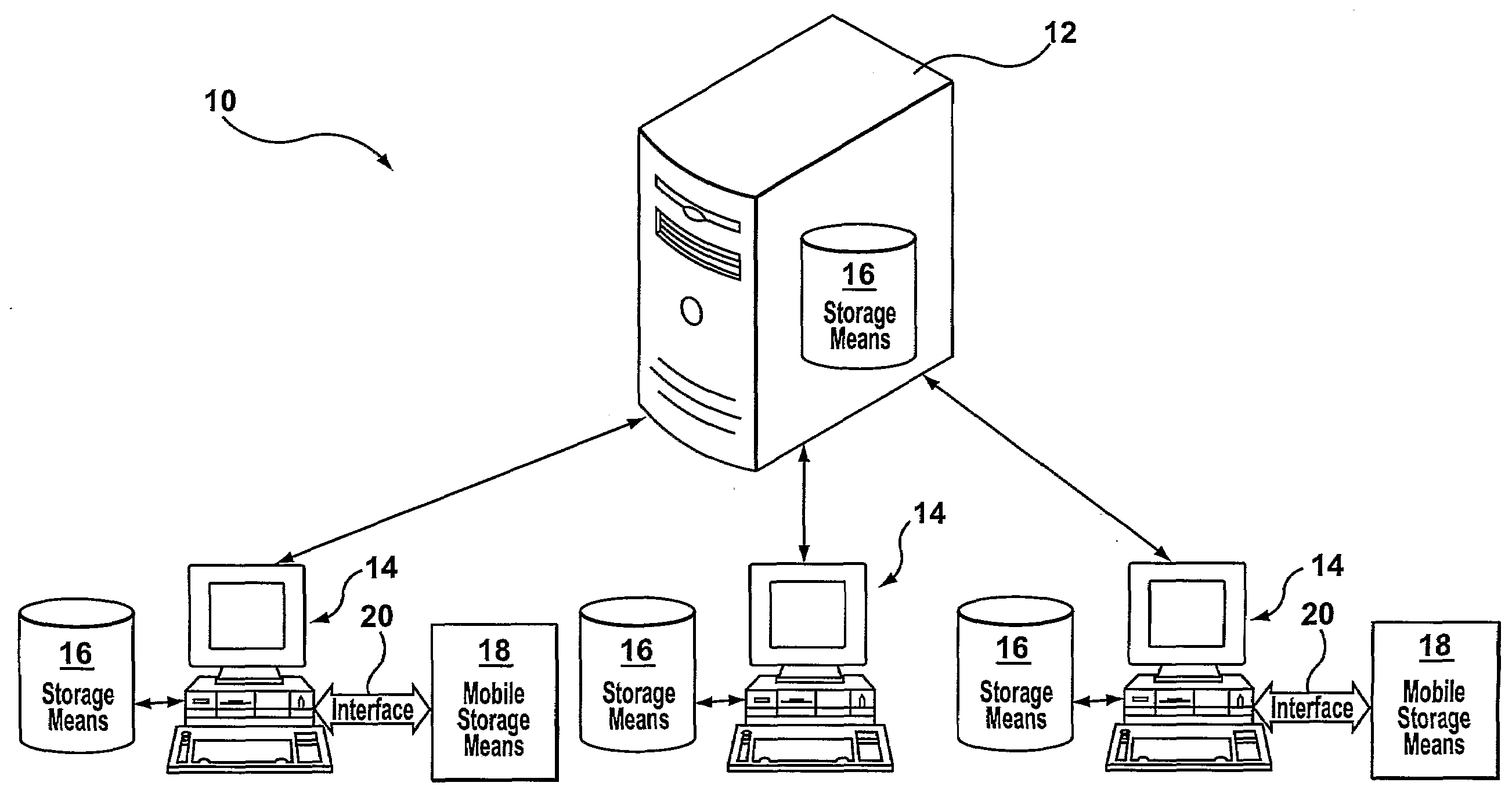 Cryptographic control for mobile storage means