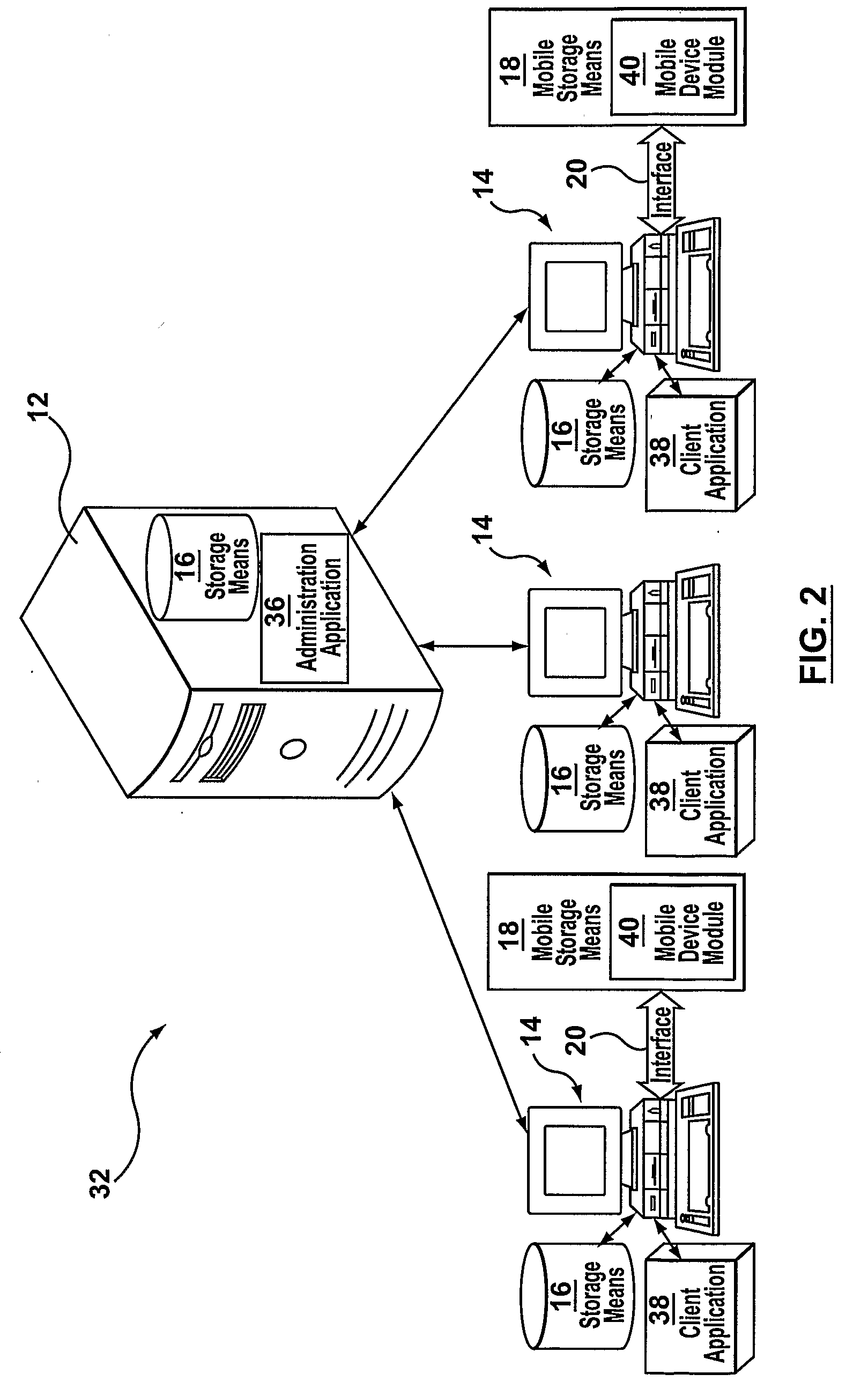 Cryptographic control for mobile storage means