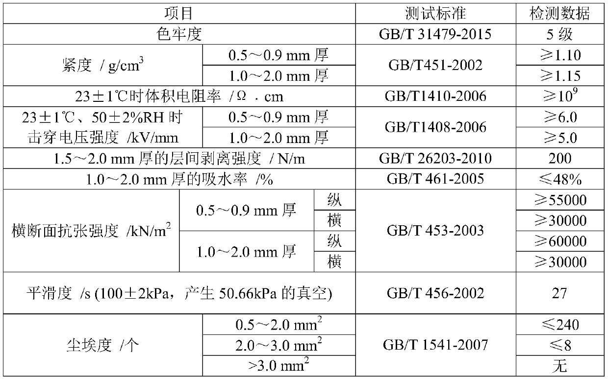 A green abrasive steel paper with strong tinting strength