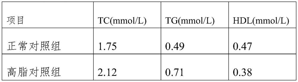 A method for extracting niacin from tripe