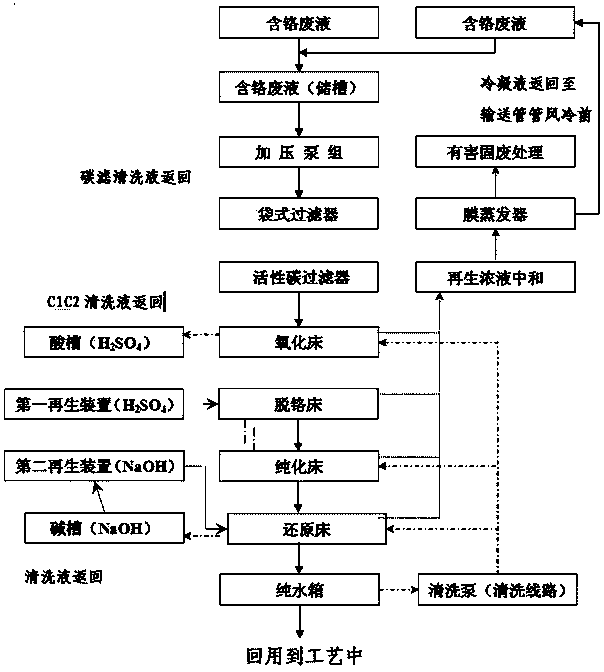 Comprehensive harmless treatment and recycling method for chromium-containing wastewater on electrolytic tinplate production line