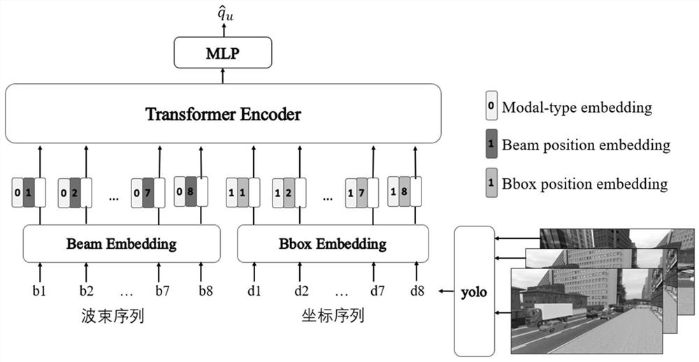 Millimeter wave communication link blocking prediction method based on visual information fusion