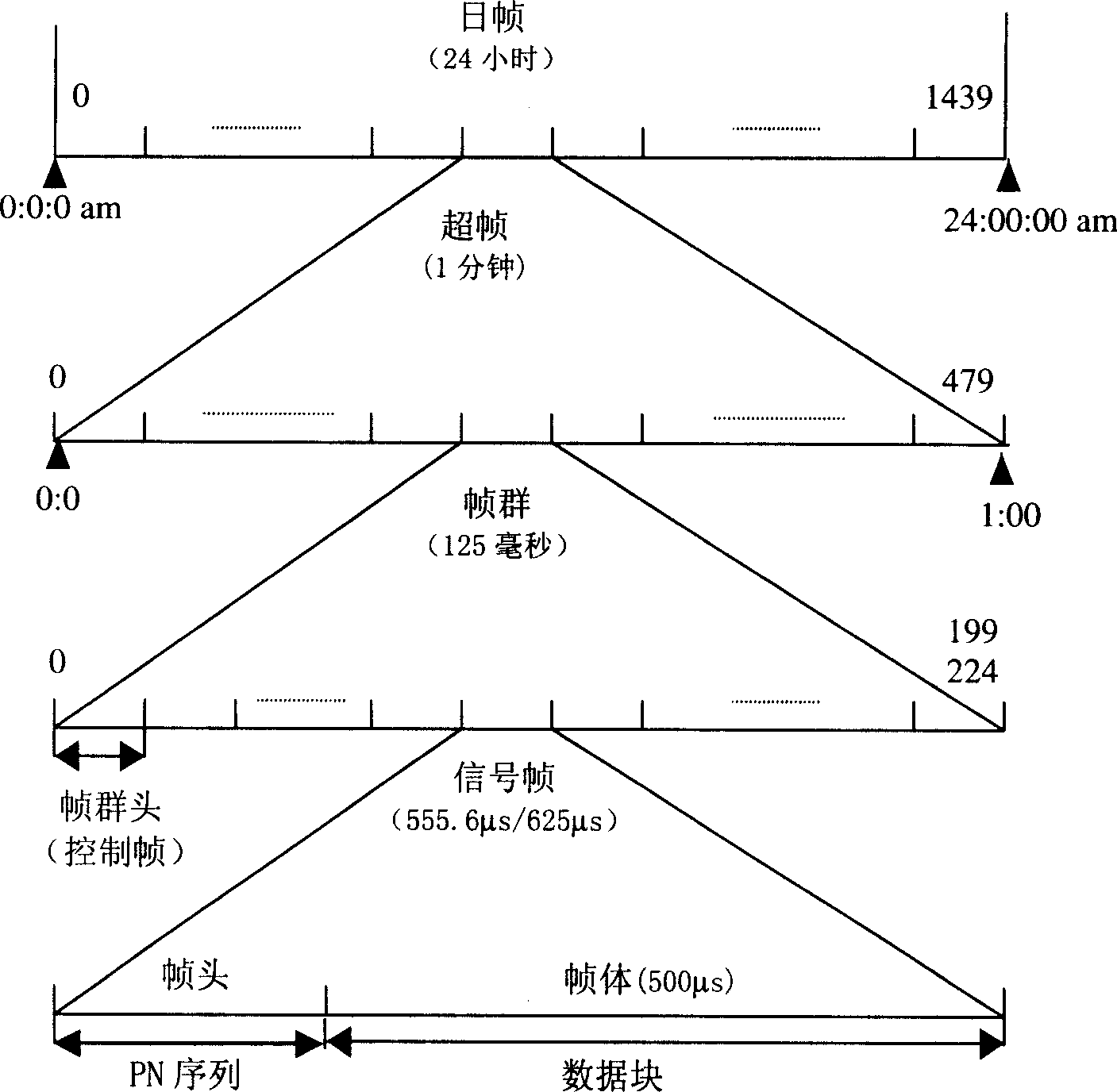 Emission diversity method for time-domain orthogonal frequency dividing duplexing system