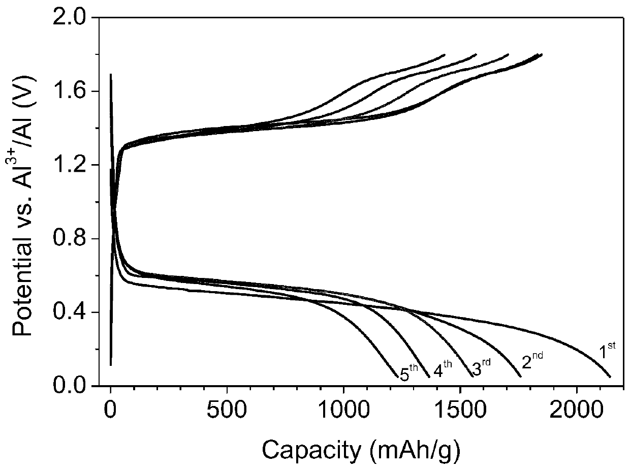 Low-cost aluminum-based electrolyte and aluminum battery application thereof