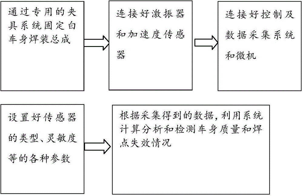 Detection equipment for welding spot failure of whole set of white vehicle body