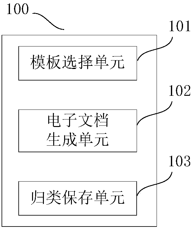 Batch document scanning and sorting apparatus and method, medium and device