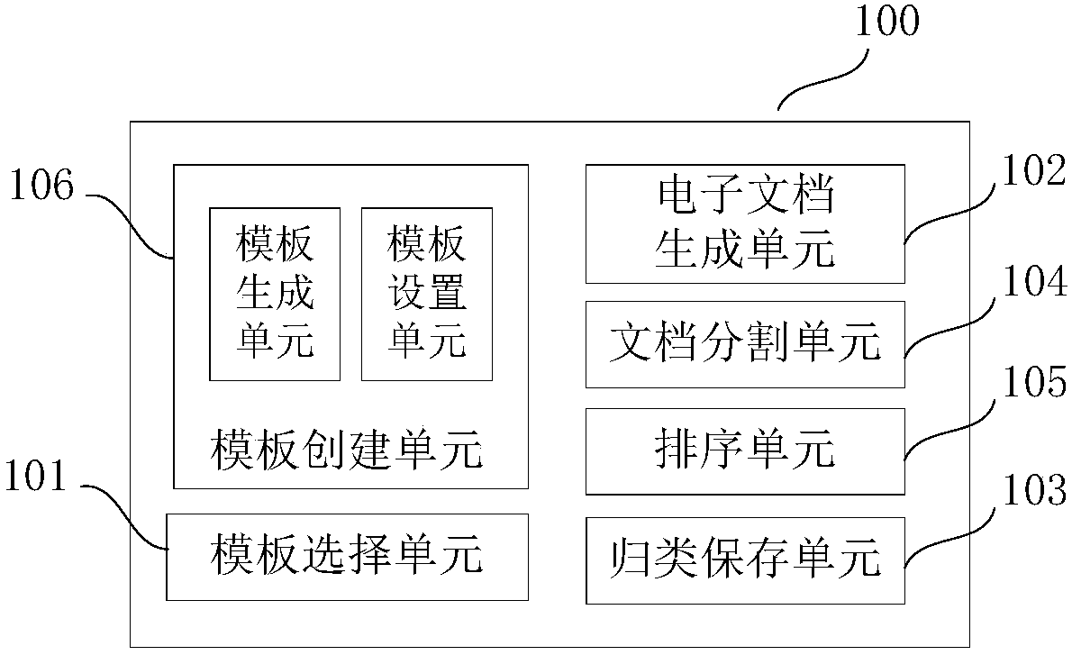 Batch document scanning and sorting apparatus and method, medium and device