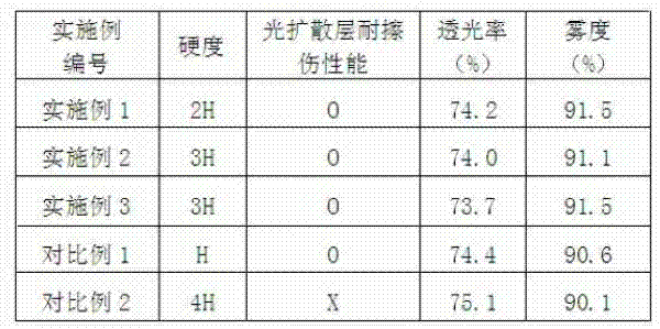 Scratch-proof optics diffusion film and preparation method thereof