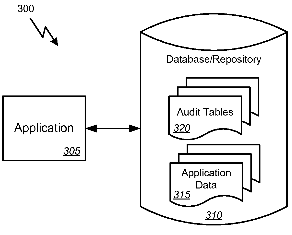 Methods to defend against tampering of audit records