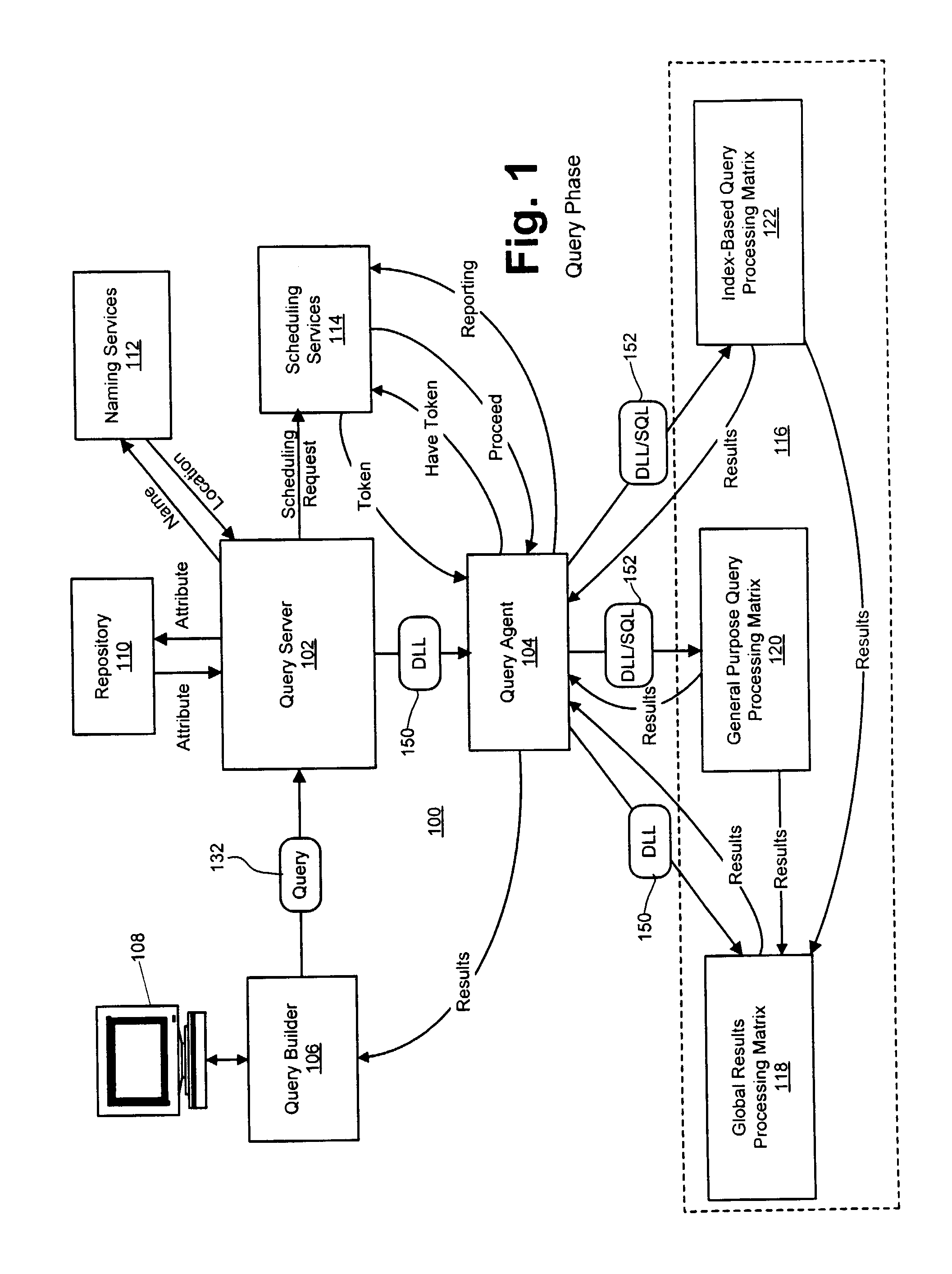 Global-results processing matrix for processing queries