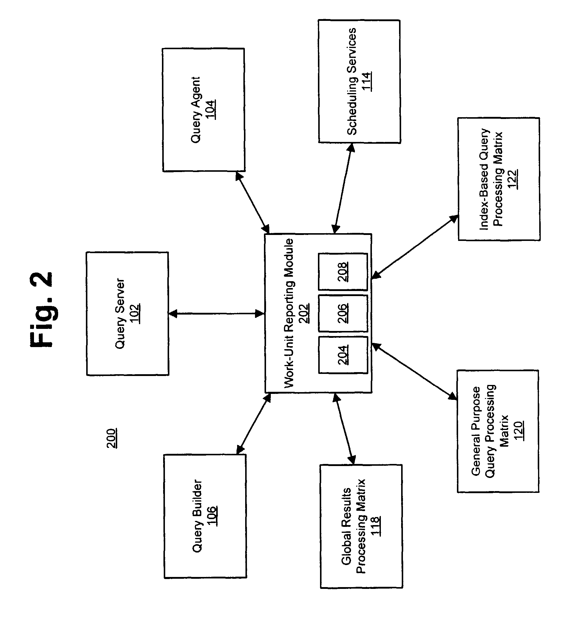 Global-results processing matrix for processing queries