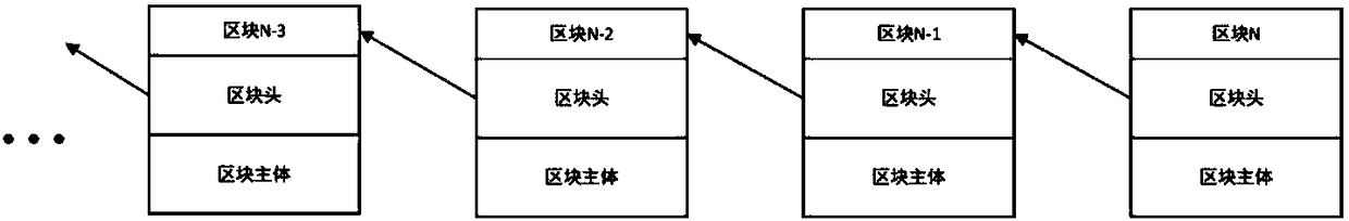 Energy internet trusted service management system and method based on block chain