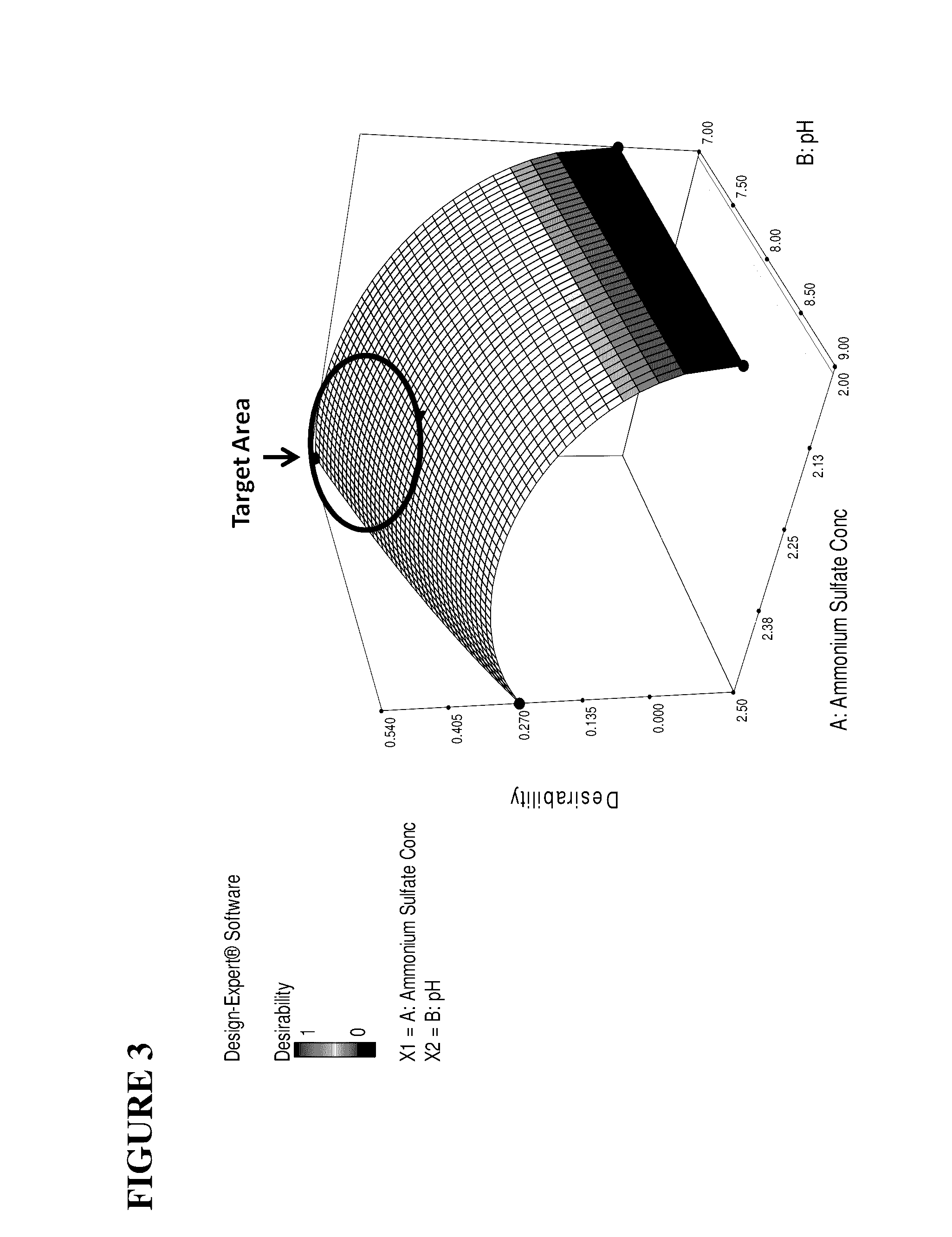 Method of purifying proteins