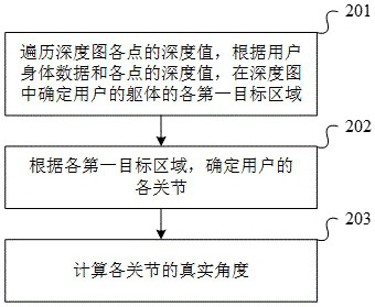 Fitness posture correction method, device, electronic device and storage medium