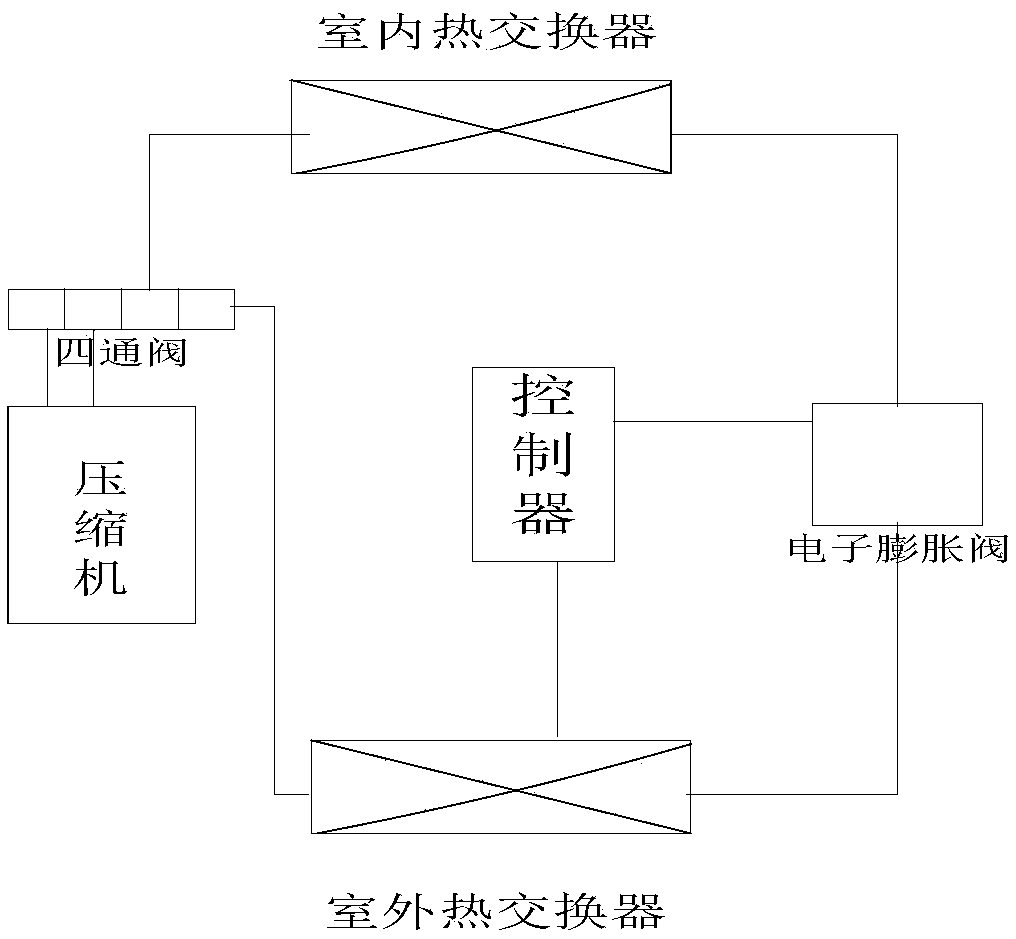 Control method of air conditioner in heating mode and air conditioner