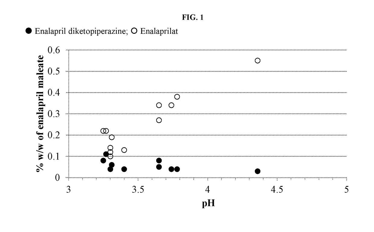 Enalapril formulations