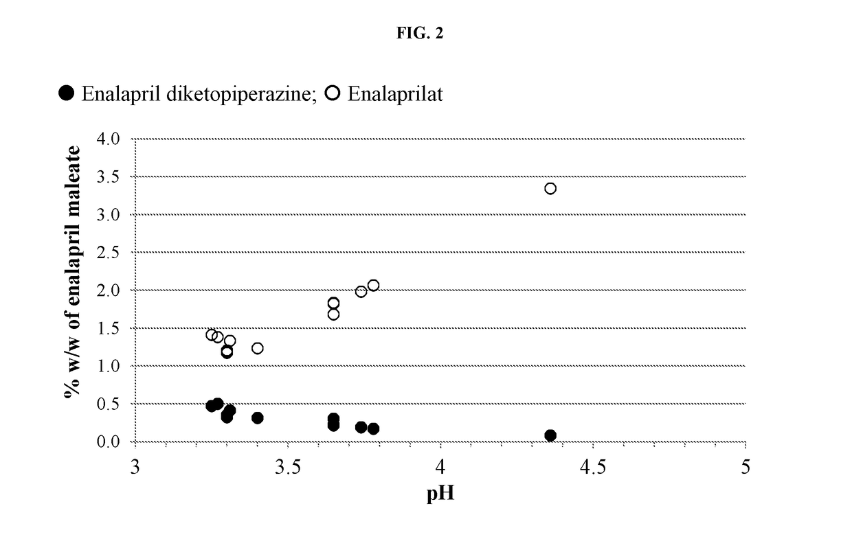 Enalapril formulations