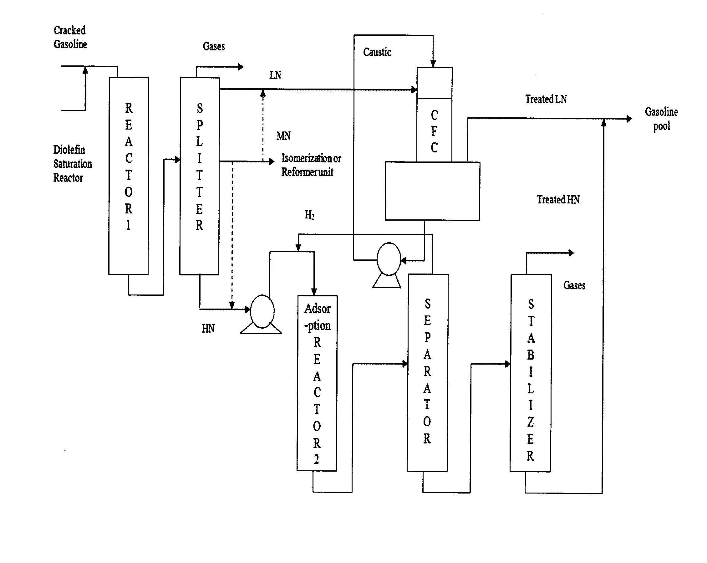 Process for deep desulfurization of cracked gasoline with minimum octane loss