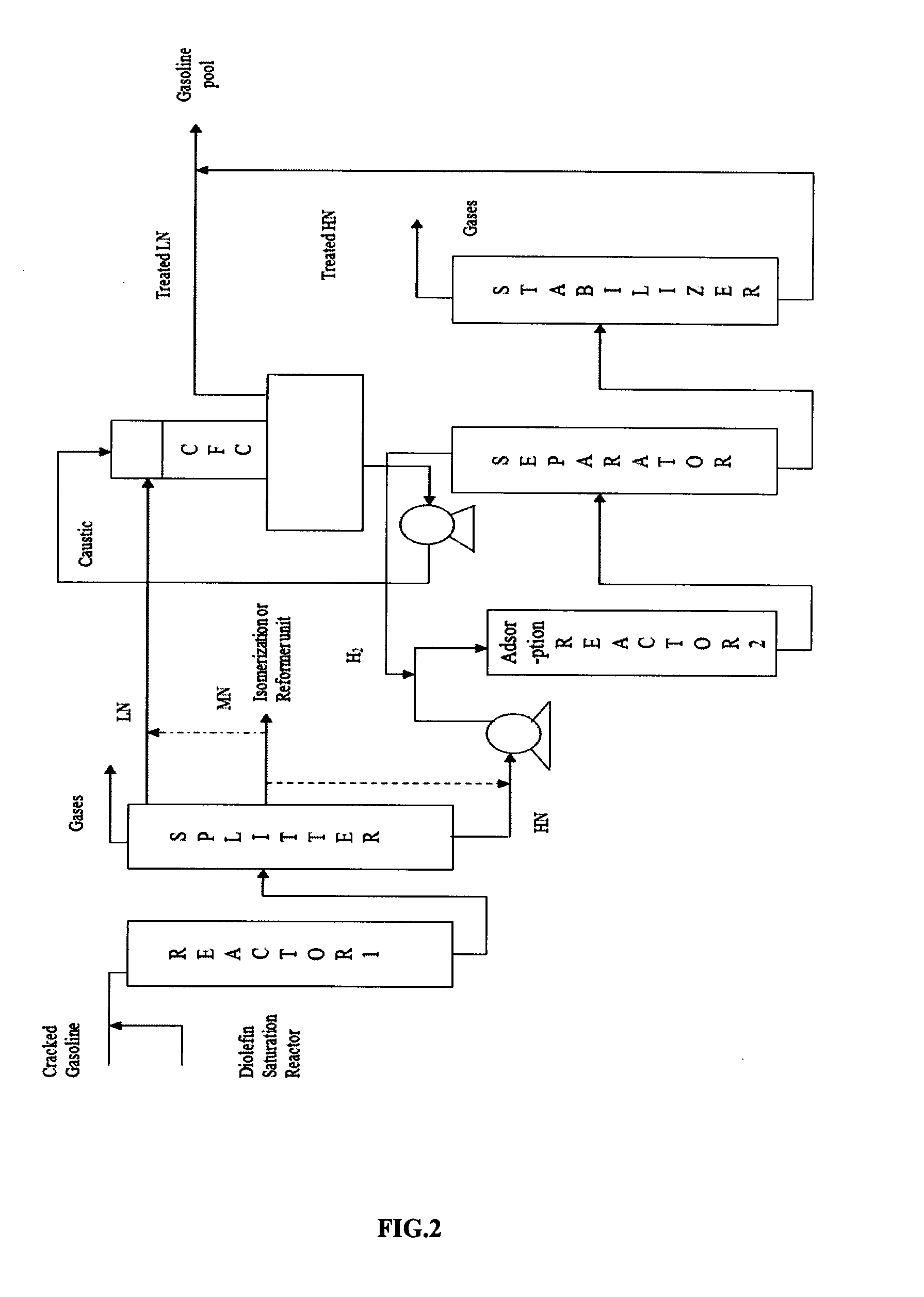 Process for deep desulfurization of cracked gasoline with minimum octane loss