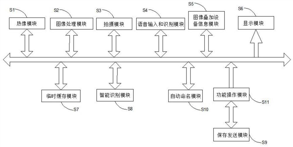 Intelligent voice recognition assisted power inspection equipment shooting method