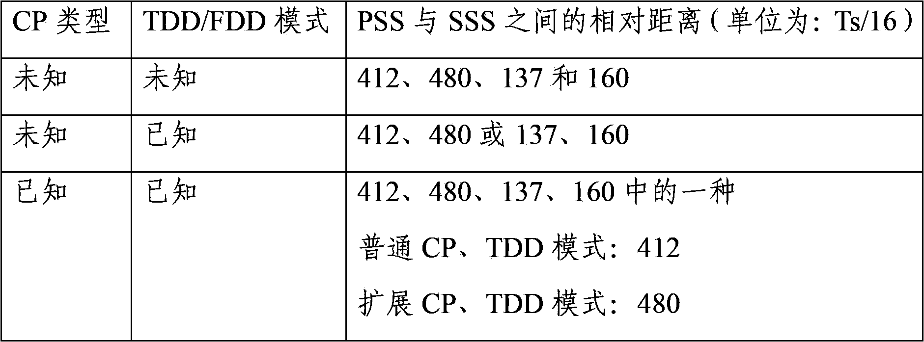 LTE system cell detection method