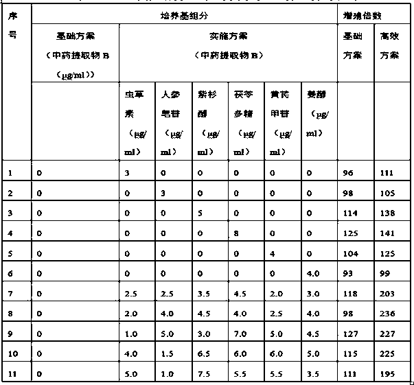 Culture medium for efficiently culturing umbilical cord blood CIK cells in vitro and culture method thereof