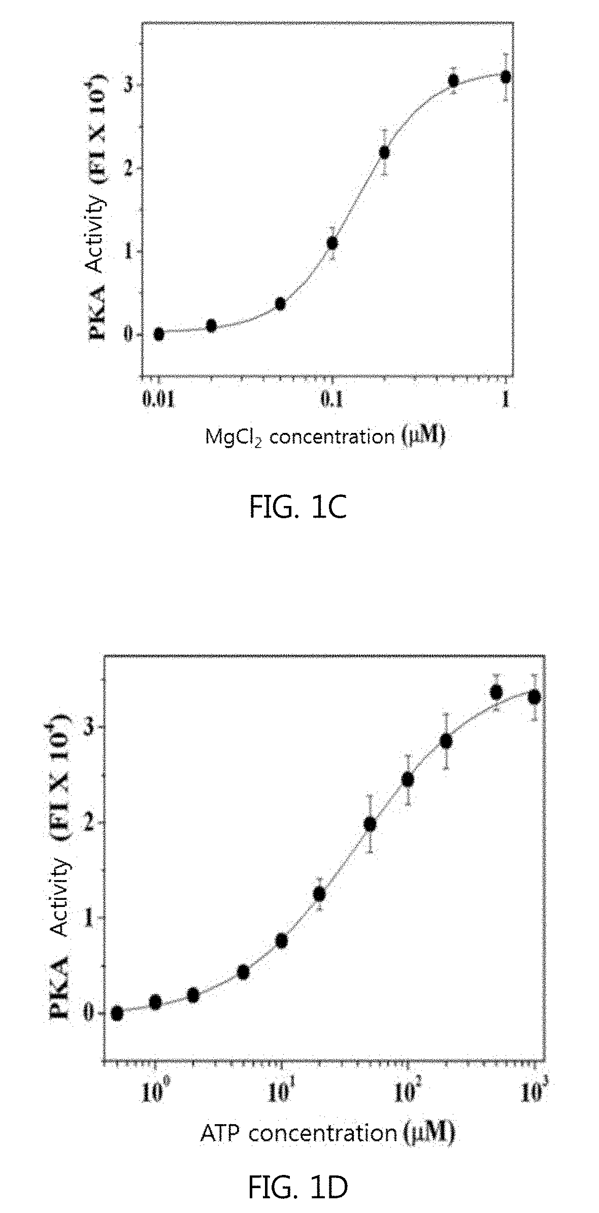 Composition for diagnosing cancer using pka activity and information providing method for diagnosing metastasis