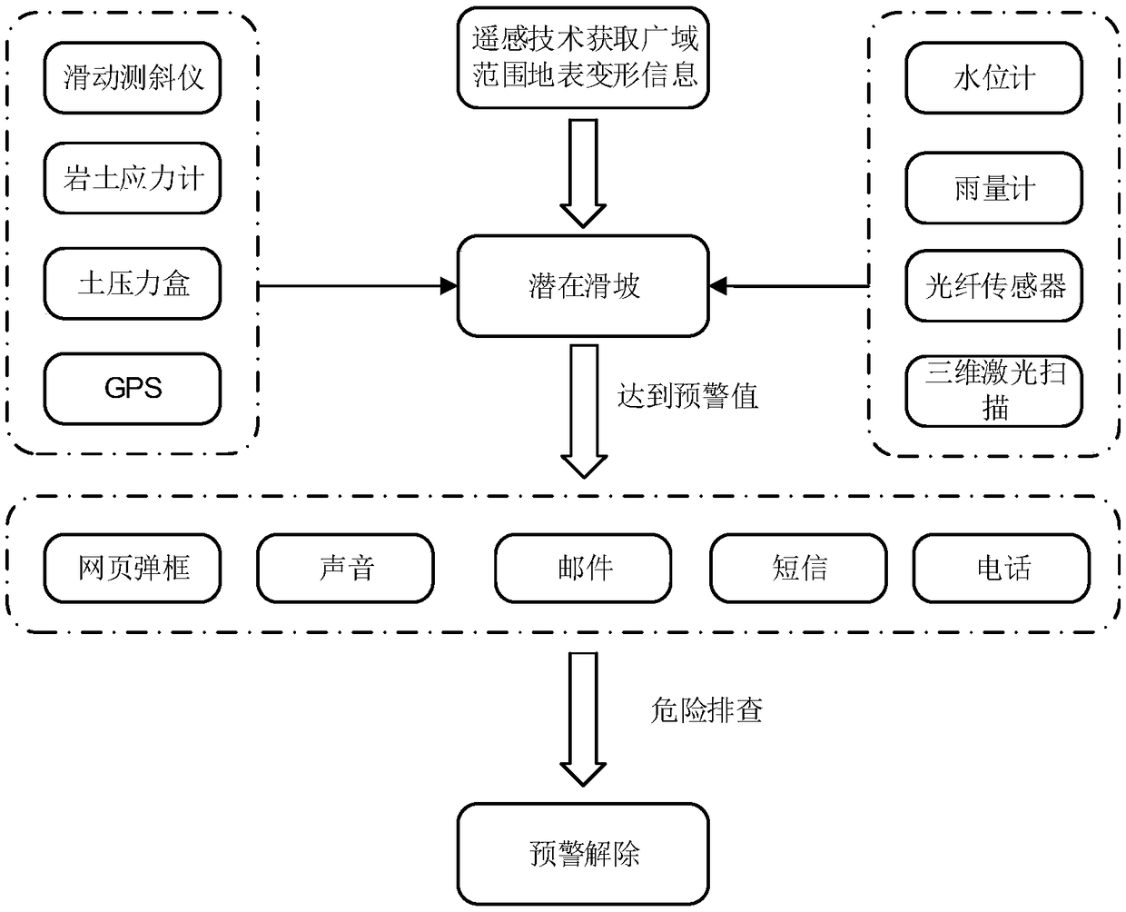 Landslide early warning method and device, computer equipment and storage medium