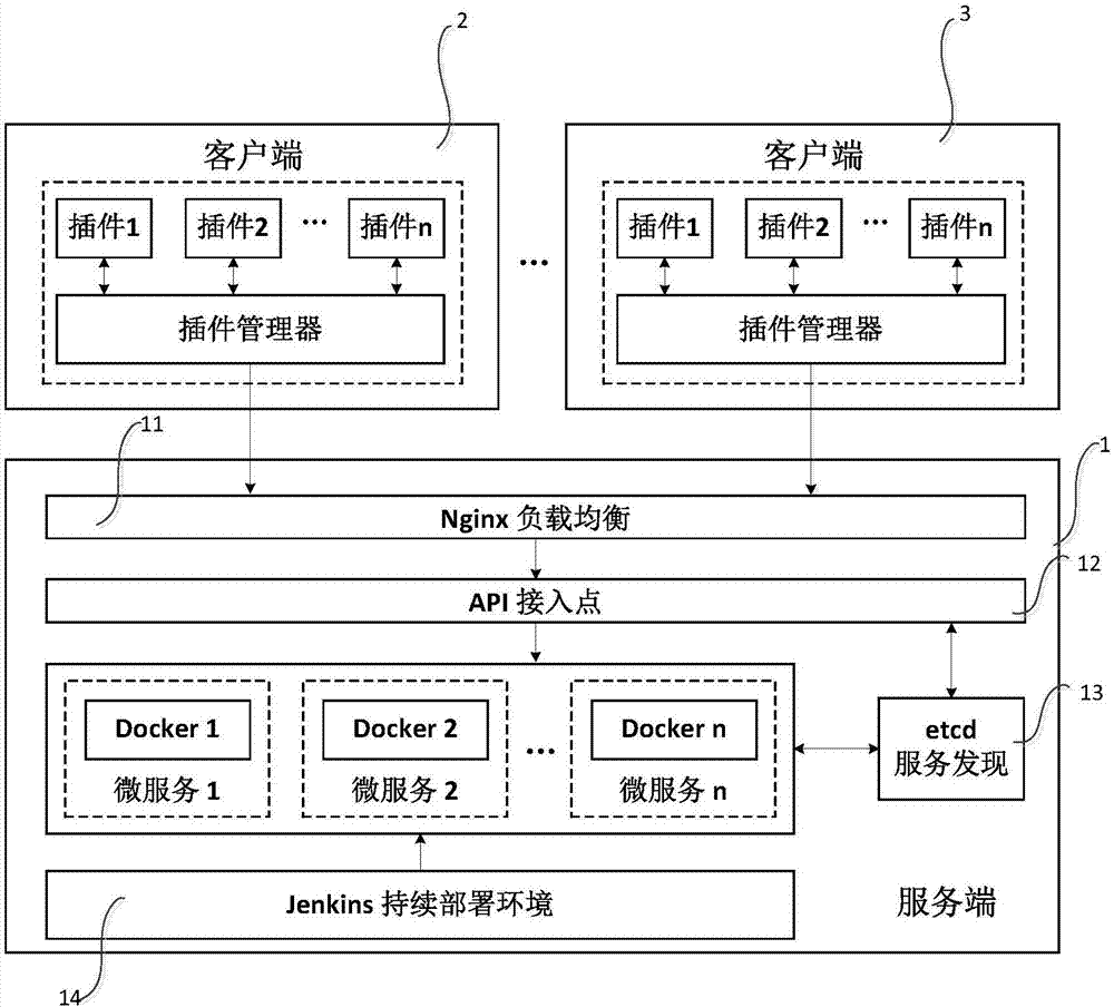 Host monitoring system based on microservice architecture