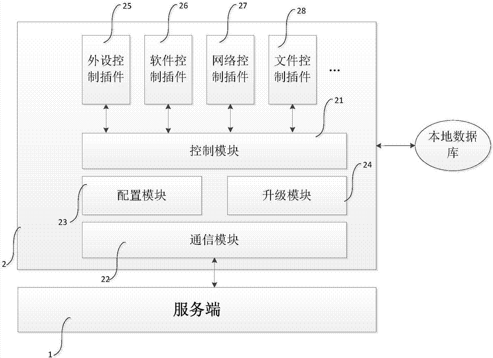 Host monitoring system based on microservice architecture