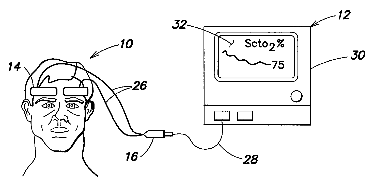 Indicators for a spectrophotometric system