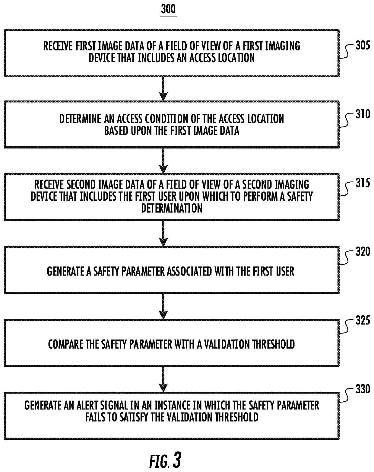 Systems, methods, and computer program products for access-related safety determinations