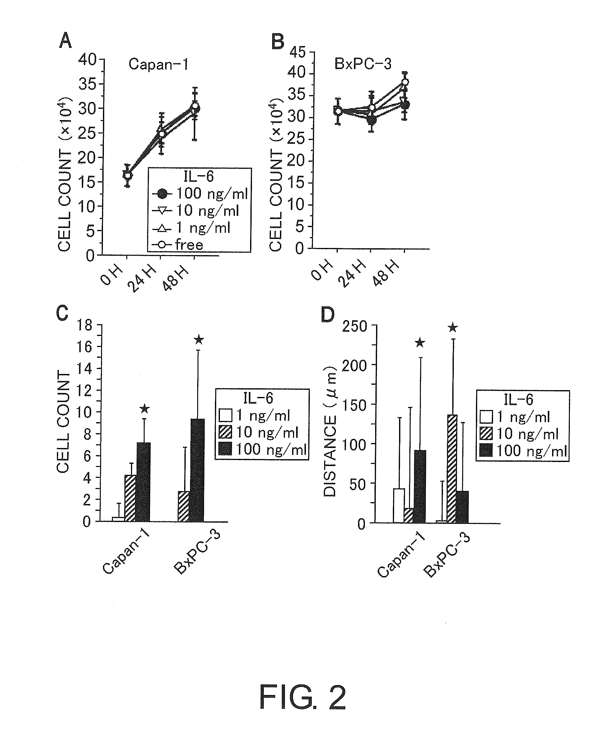 Neuroinvasion Inhibitor