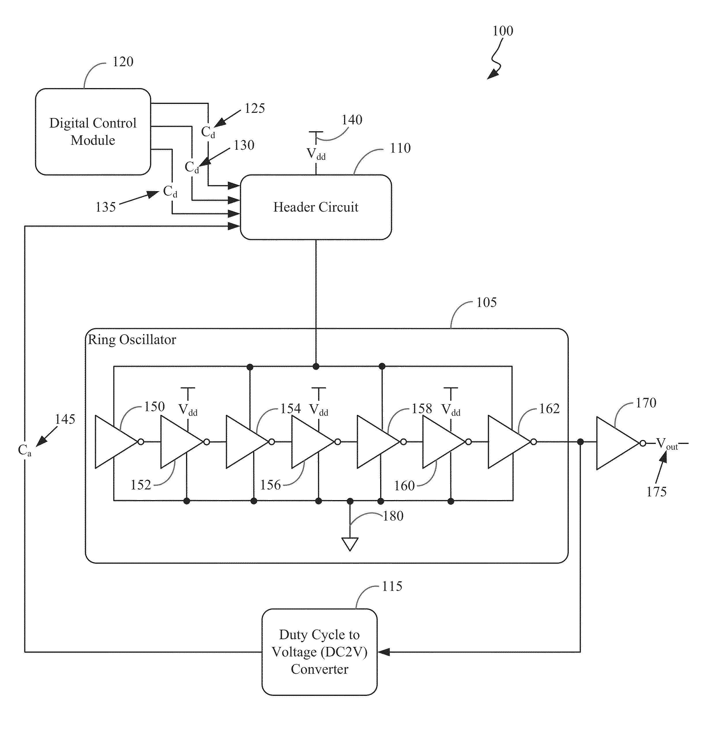 Digitally controlled wide range pulse width modulator