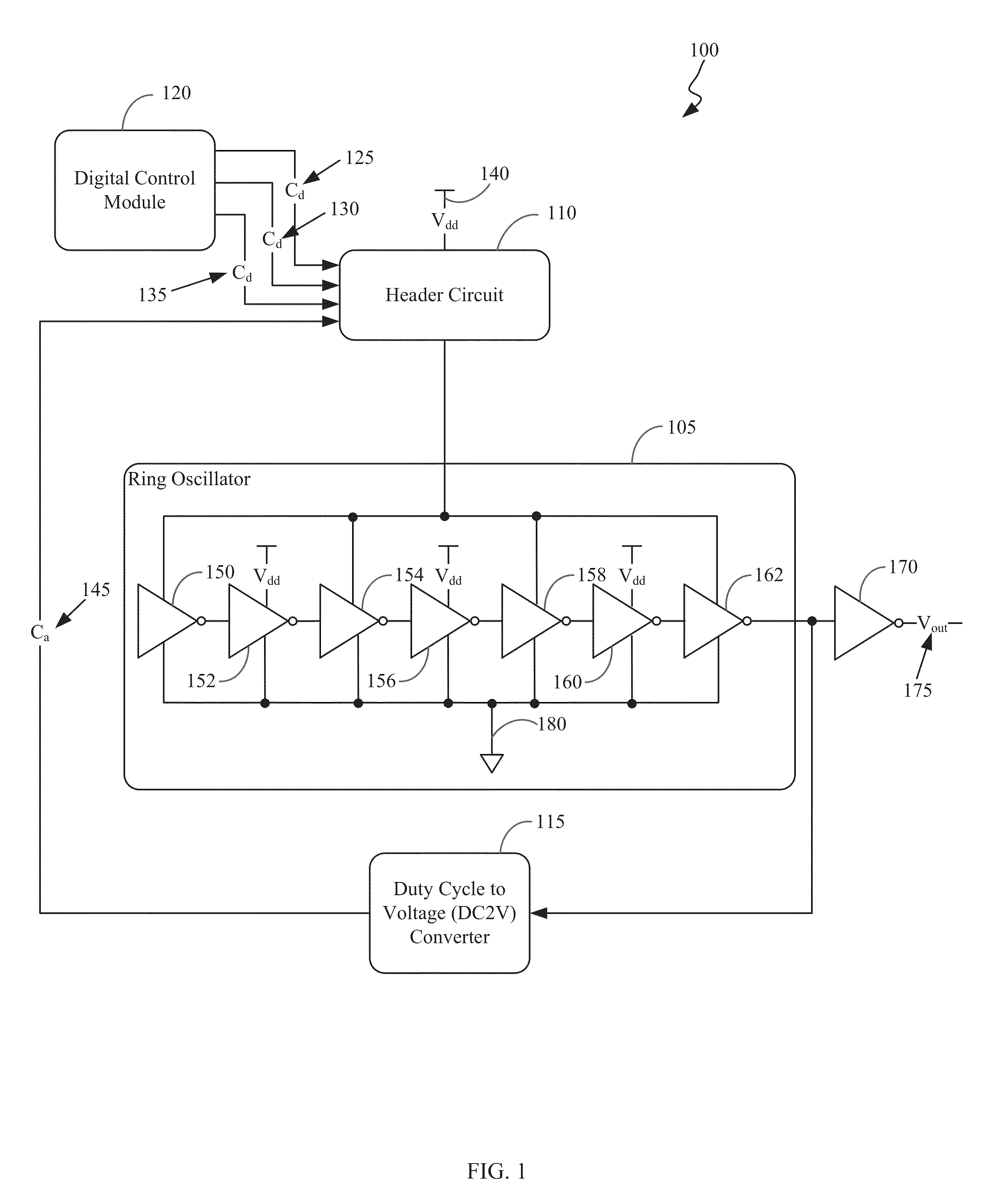 Digitally controlled wide range pulse width modulator