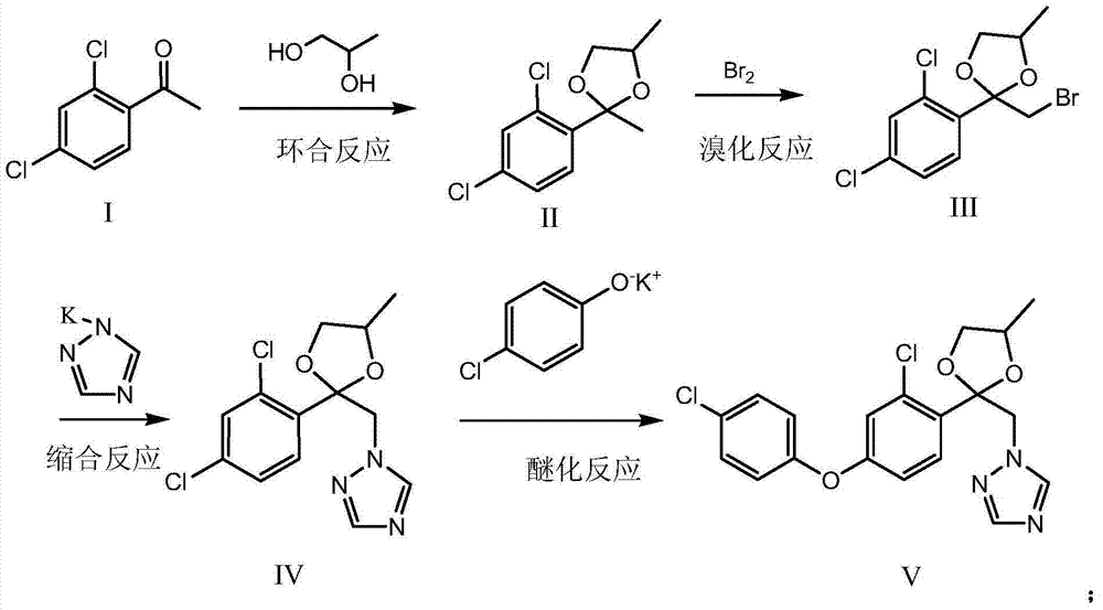 Method for preparing difenoconazole