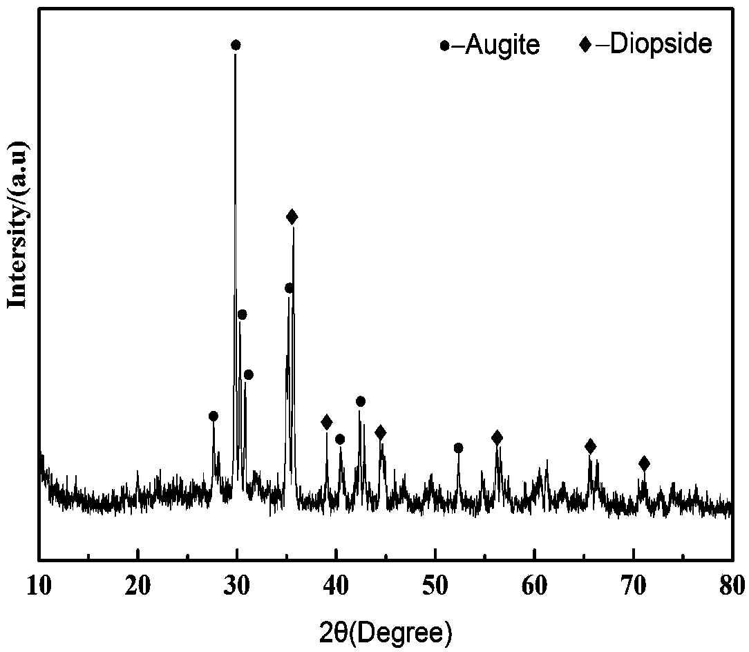 Method for preparing glass ceramic from waste residues related to severe hazards