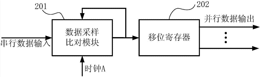 High-speed serial-to-parallel conversion circuit with frame alignment function