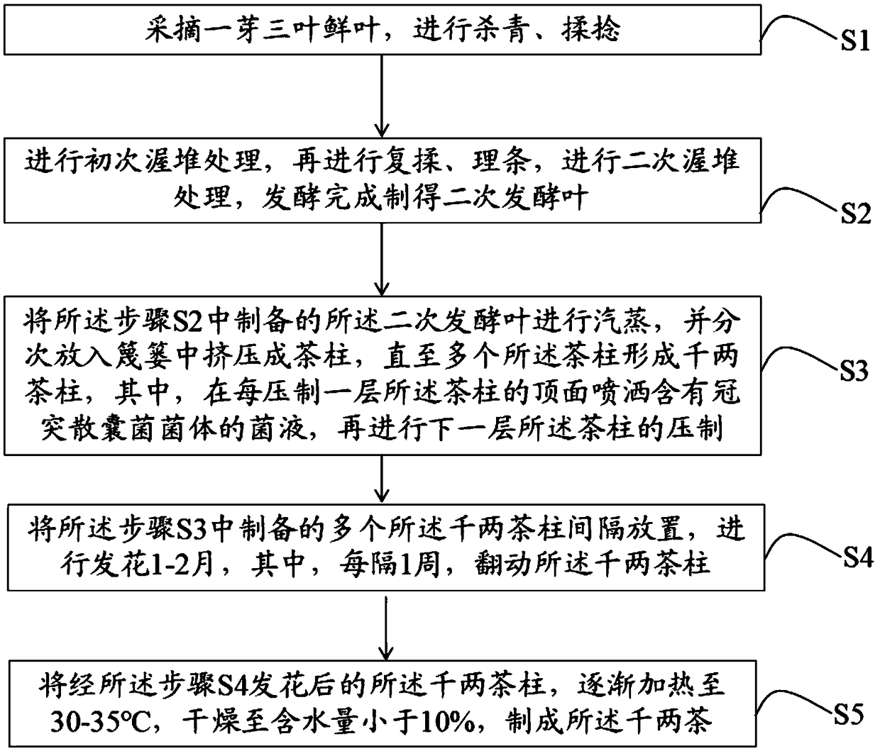 Qianliang tea and preparation method thereof