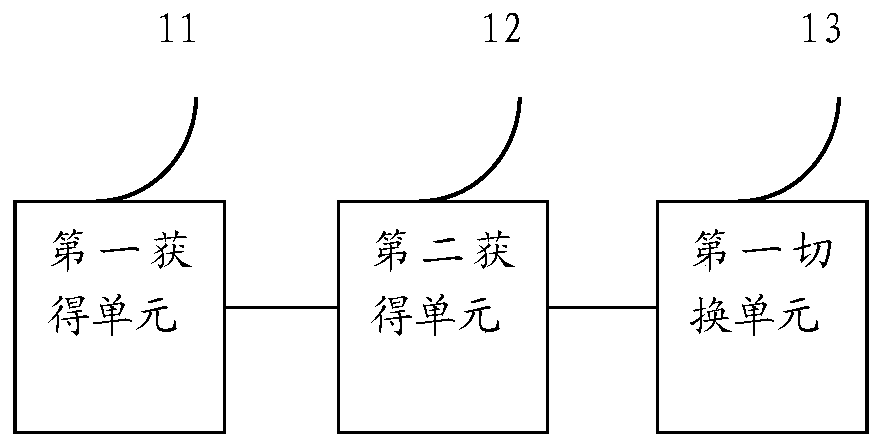 Method and device applied to limit variable-specification rolling of leveler