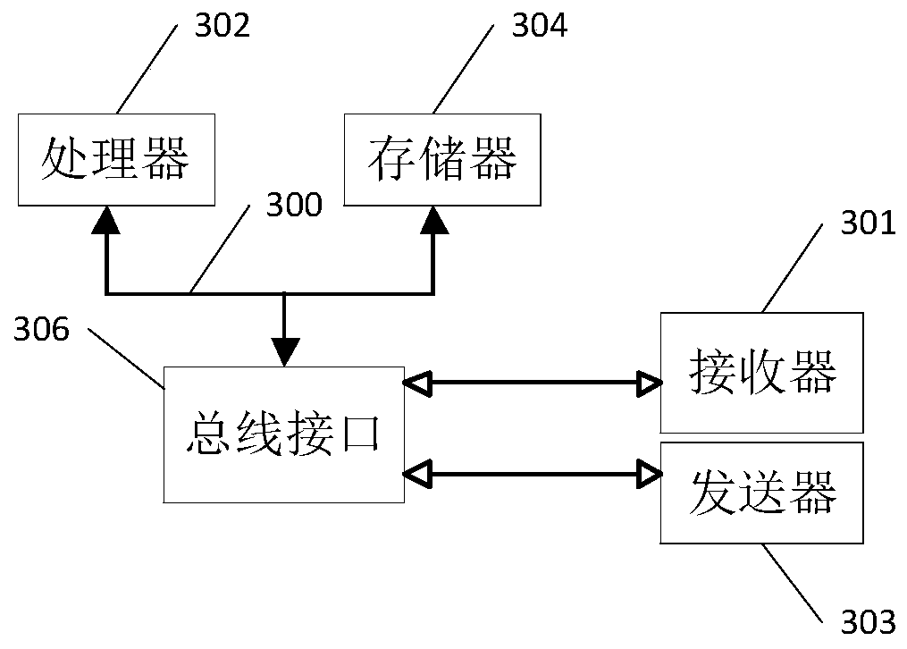 Method and device applied to limit variable-specification rolling of leveler