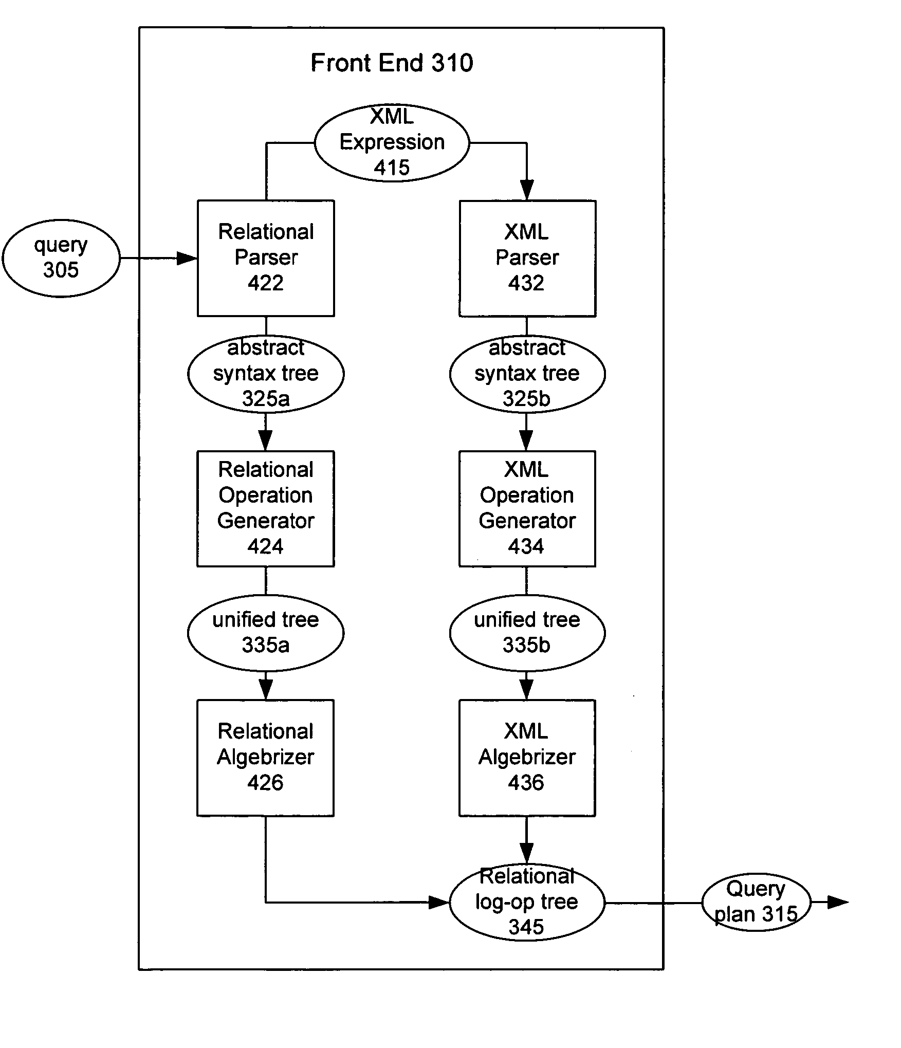 System and method for compiling an extensible markup language based query