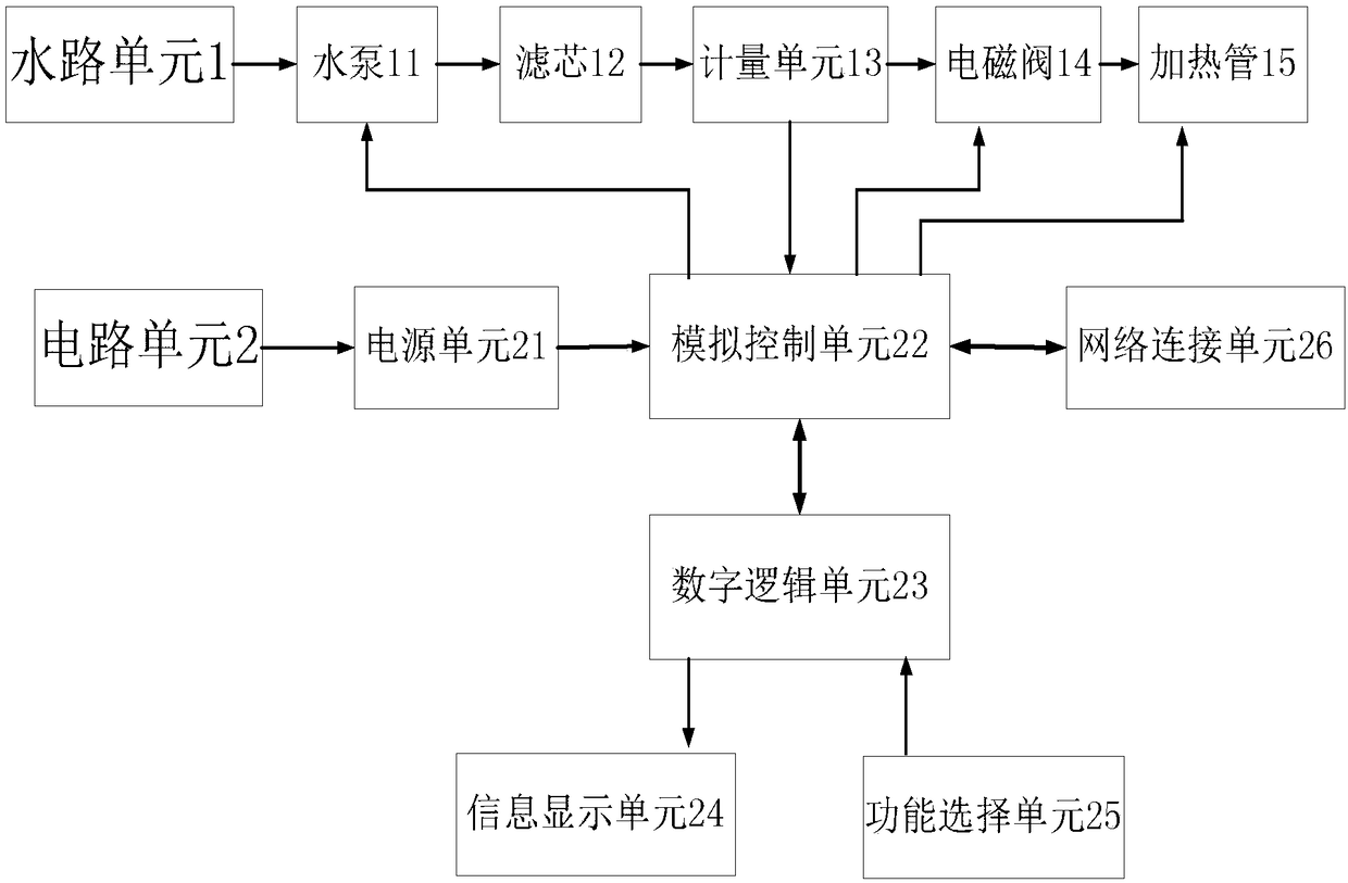 Intelligent purification water dispenser