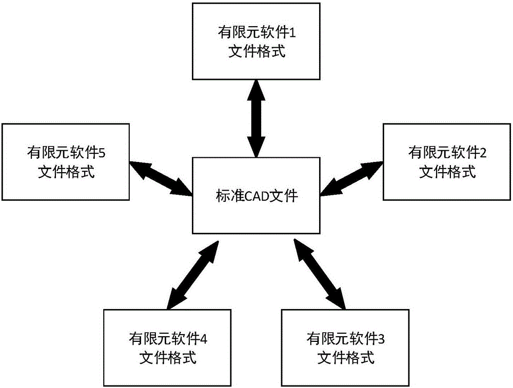 Conversion method of architectural structure model